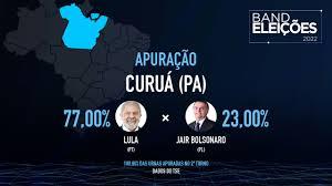 REJEITADAS CONTAS DE CAMPANHA DO PREFEITO ELEITO DE CURUÁ PELA JUSTIÇA ELEITORAL