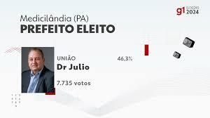 JUSTIÇA JULGA IMPROCEDENTES 9 AÇÕES RELATIVAS ÀS ELEIÇÕES 2024 CONTRA  PREFEITO DE MEDICILÂNDIA