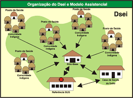 ACESSO AMPLIADO: PARCERIA ESTRATÉGICA GARANTE MOBILIDADE A INDÍGENAS ASSISTIDO PELO DSEI TAPAJÓS